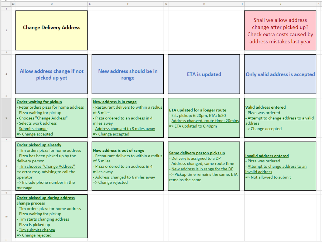 Spreadsheet