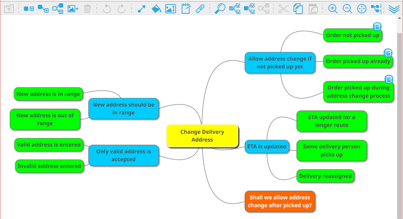 Mind map